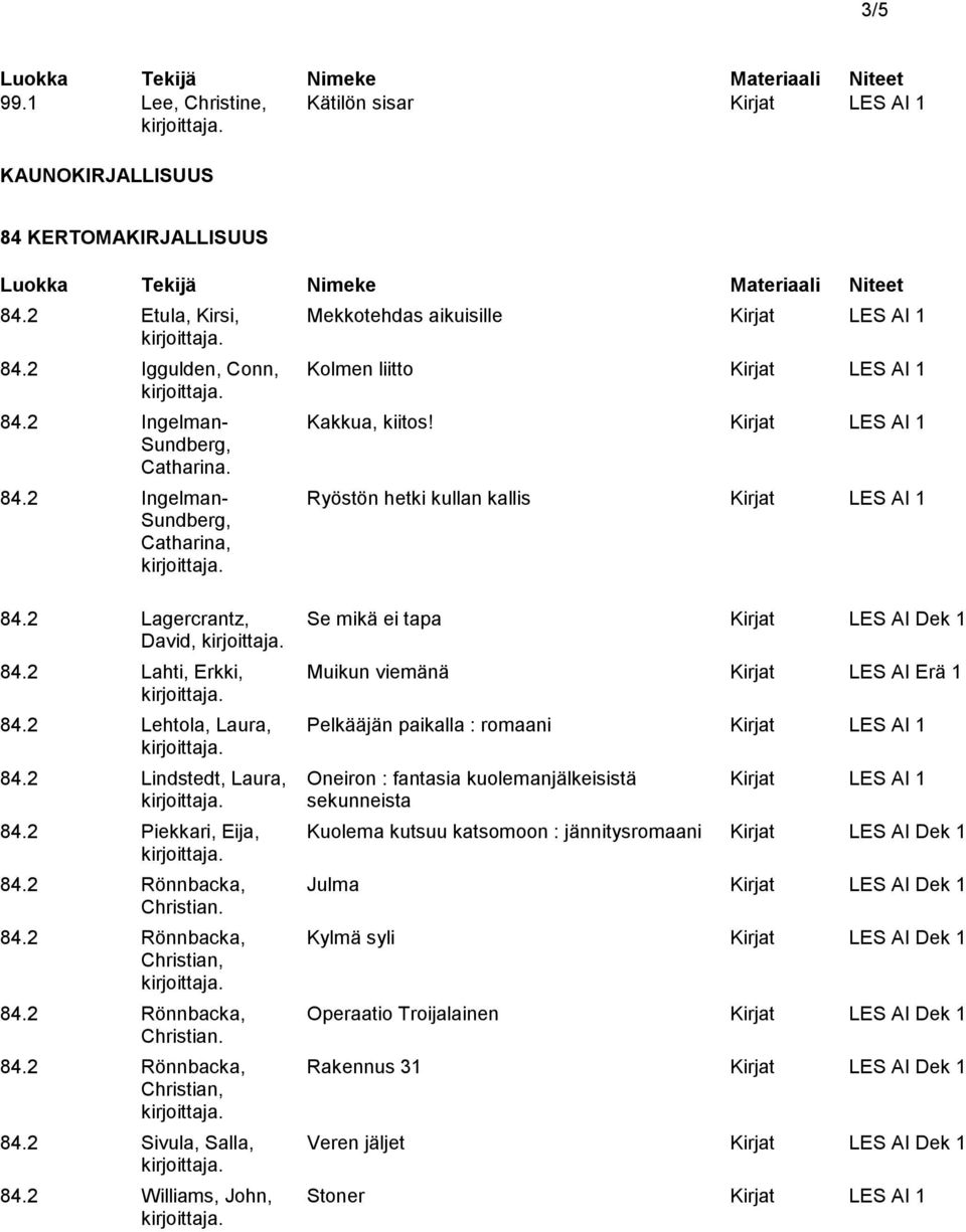 2 Lagercrantz, Se mikä ei tapa Kirjat LES AI Dek 1 David, 84.2 Lahti, Erkki, Muikun viemänä Kirjat LES AI Erä 1 84.2 Lehtola, Laura, Pelkääjän paikalla : romaani Kirjat LES AI 1 84.