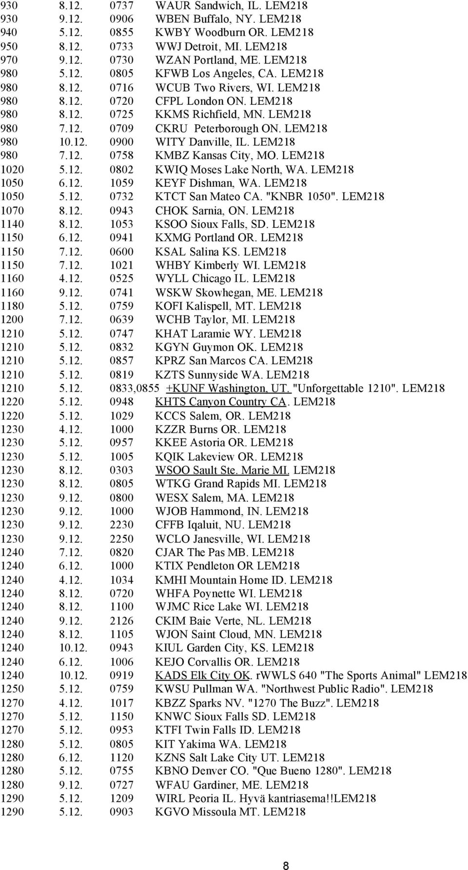 LEM218 980 10.12. 0900 WITY Danville, IL. LEM218 980 7.12. 0758 KMBZ Kansas City, MO. LEM218 1020 5.12. 0802 KWIQ Moses Lake North, WA. LEM218 1050 6.12. 1059 KEYF Dishman, WA. LEM218 1050 5.12. 0732 KTCT San Mateo CA.