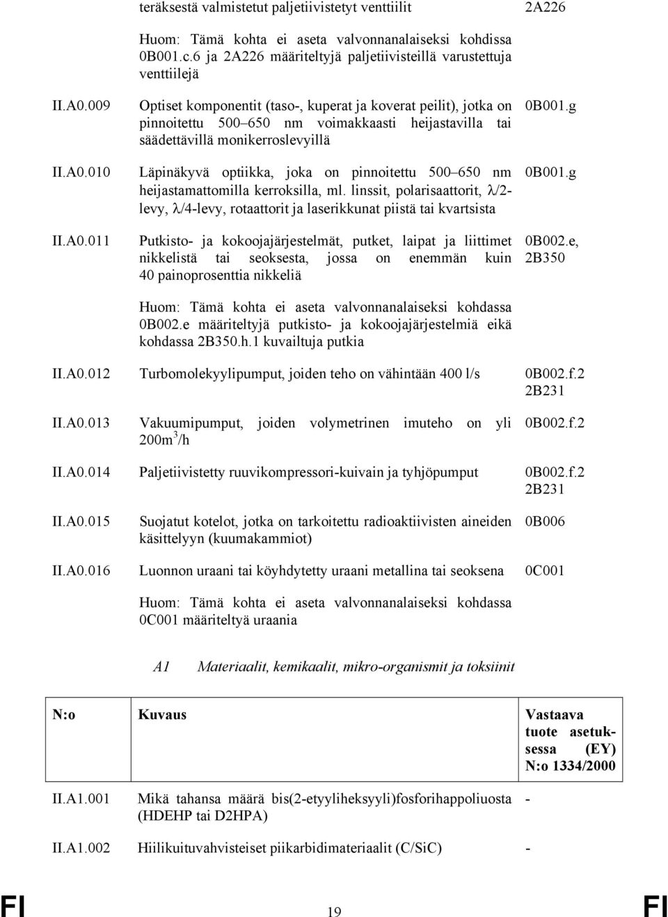 monikerroslevyillä Läpinäkyvä optiikka, joka on pinnoitettu 500 650 nm heijastamattomilla kerroksilla, ml.
