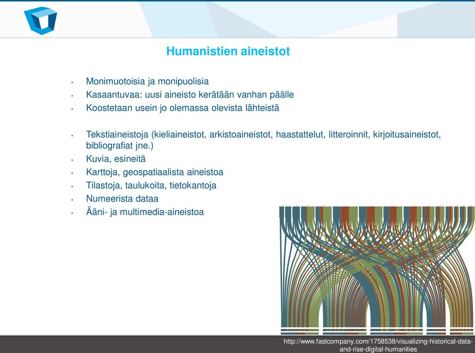 kirjoitusaineistot, bibliografiat jne.