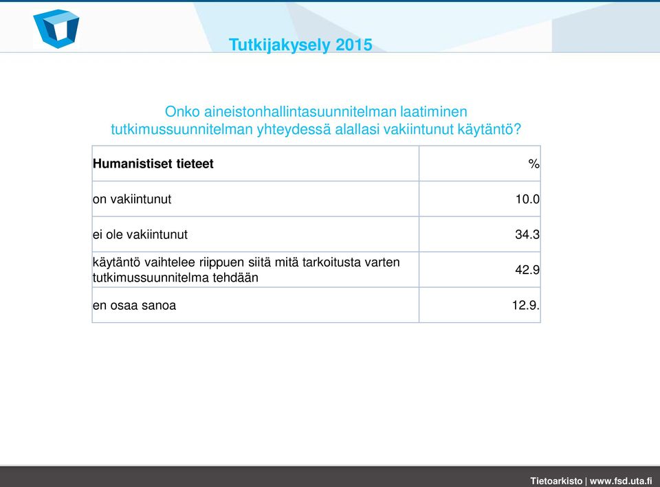 Humanistiset tieteet % on vakiintunut 10.0 ei ole vakiintunut 34.