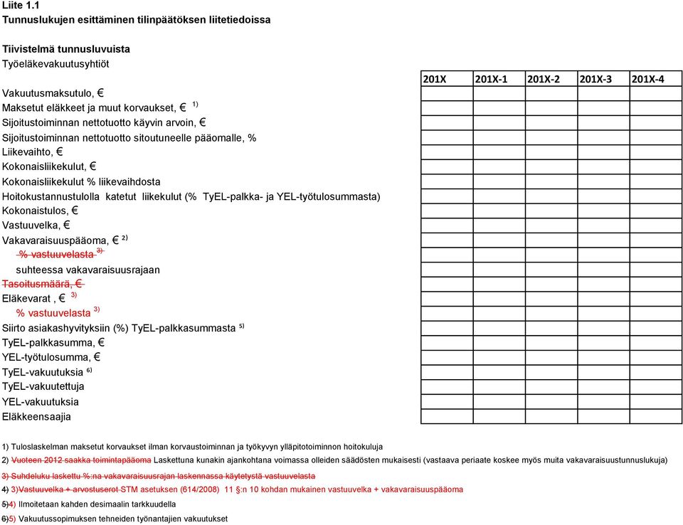 Liikevaihto, Kokonaisliikekulut, Kokonaisliikekulut % liikevaihdosta Hoitokustannustulolla katetut liikekulut (% TyEL-palkka- ja YEL-työtulosummasta) Kokonaistulos, Vastuuvelka, Vakavaraisuuspääoma,