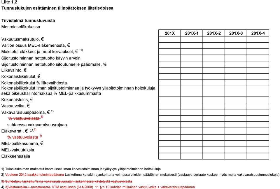 Sijoitustoiminnan nettotuotto sitoutuneelle pääomalle, % Liikevaihto, Kokonaisliikekulut, Kokonaisliikekulut % liikevaihdosta Kokonaisliikekulut ilman sijoitustoiminnan ja työkyvyn ylläpitotoiminnan