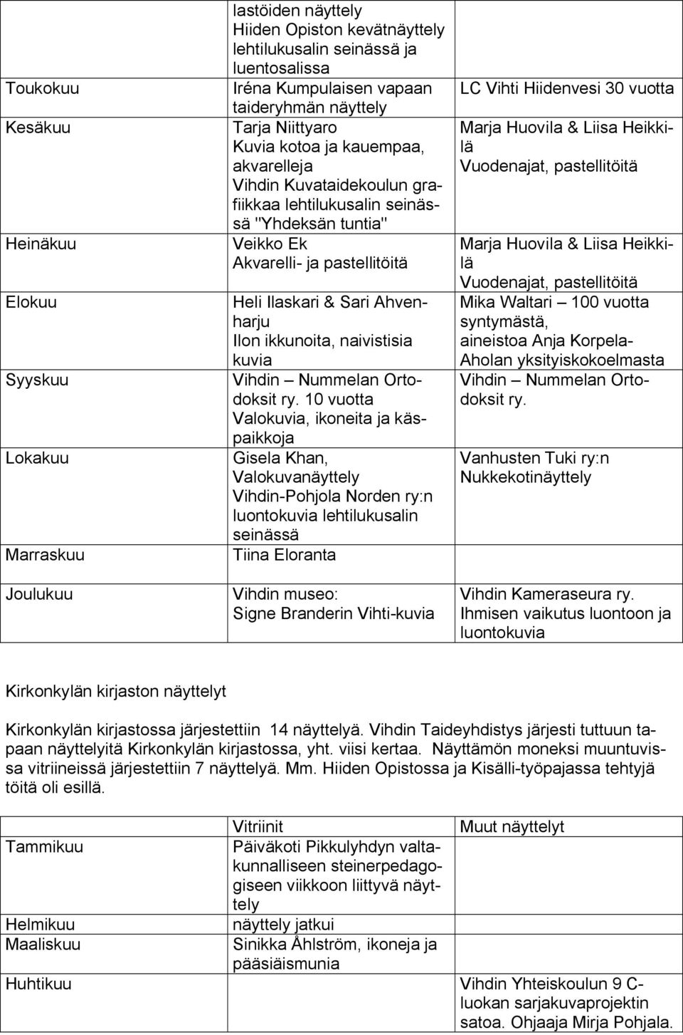 Ahvenharju Ilon ikkunoita, naivistisia kuvia Vihdin Nummelan Ortodoksit ry.