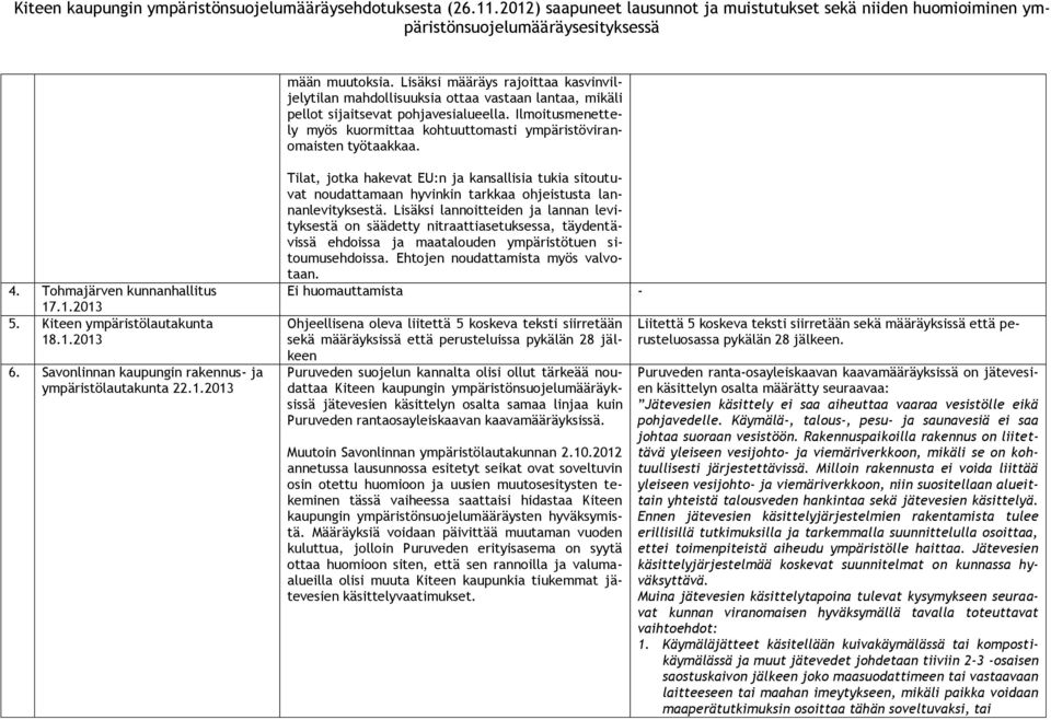 Savonlinnan kaupungin rakennus- ja ympäristölautakunta 22.1.2013 Tilat, jotka hakevat EU:n ja kansallisia tukia sitoutuvat noudattamaan hyvinkin tarkkaa ohjeistusta lannanlevityksestä.