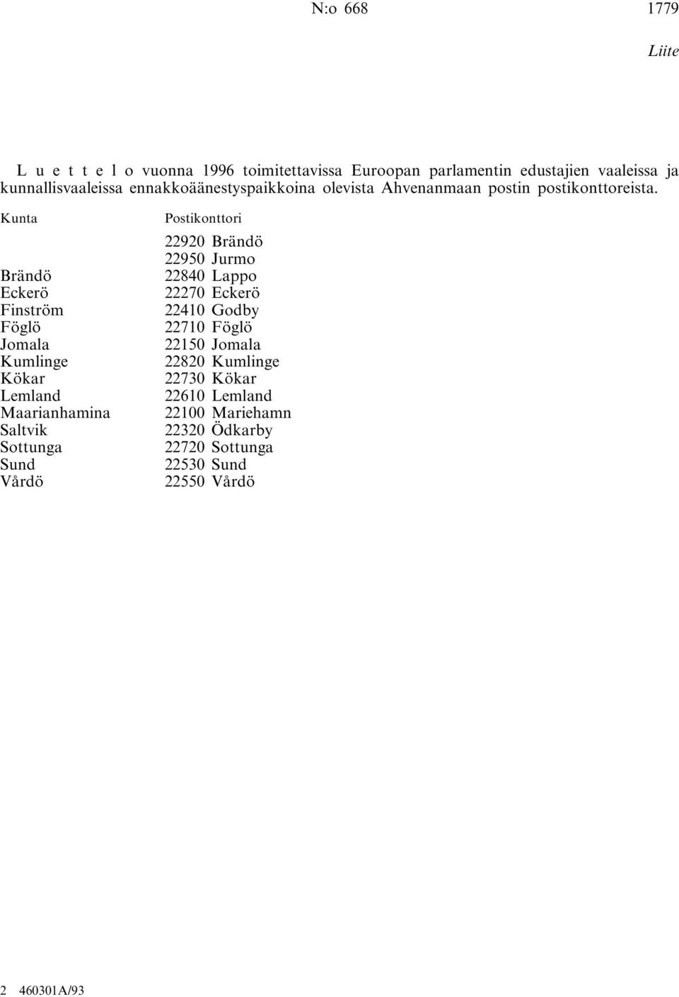 Kunta Brändö Eckerö Finström Föglö Jomala Kumlinge Kökar Lemland Maarianhamina Saltvik Sottunga Sund Vårdö Postikonttori 22920