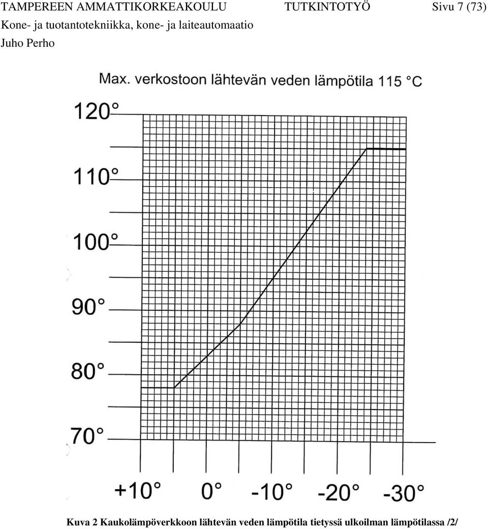 Kaukolämpöverkkoon lähtevän veden