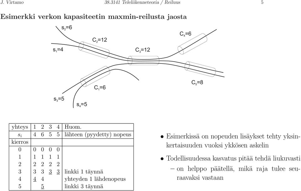 1 C =8 5 s =5 3 s =5 4 yhteys 1 2 3 4 Huom.