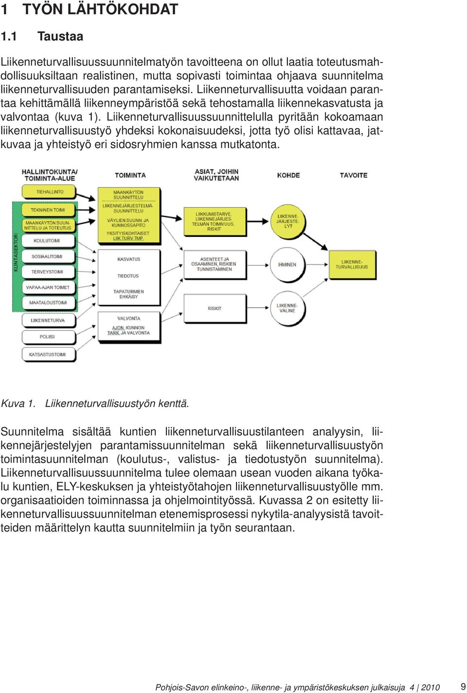 Liikenneturvallisuutta voidaan parantaa kehittämällä liikenneympäristöä sekä tehostamalla liikennekasvatusta ja valvontaa (kuva 1).