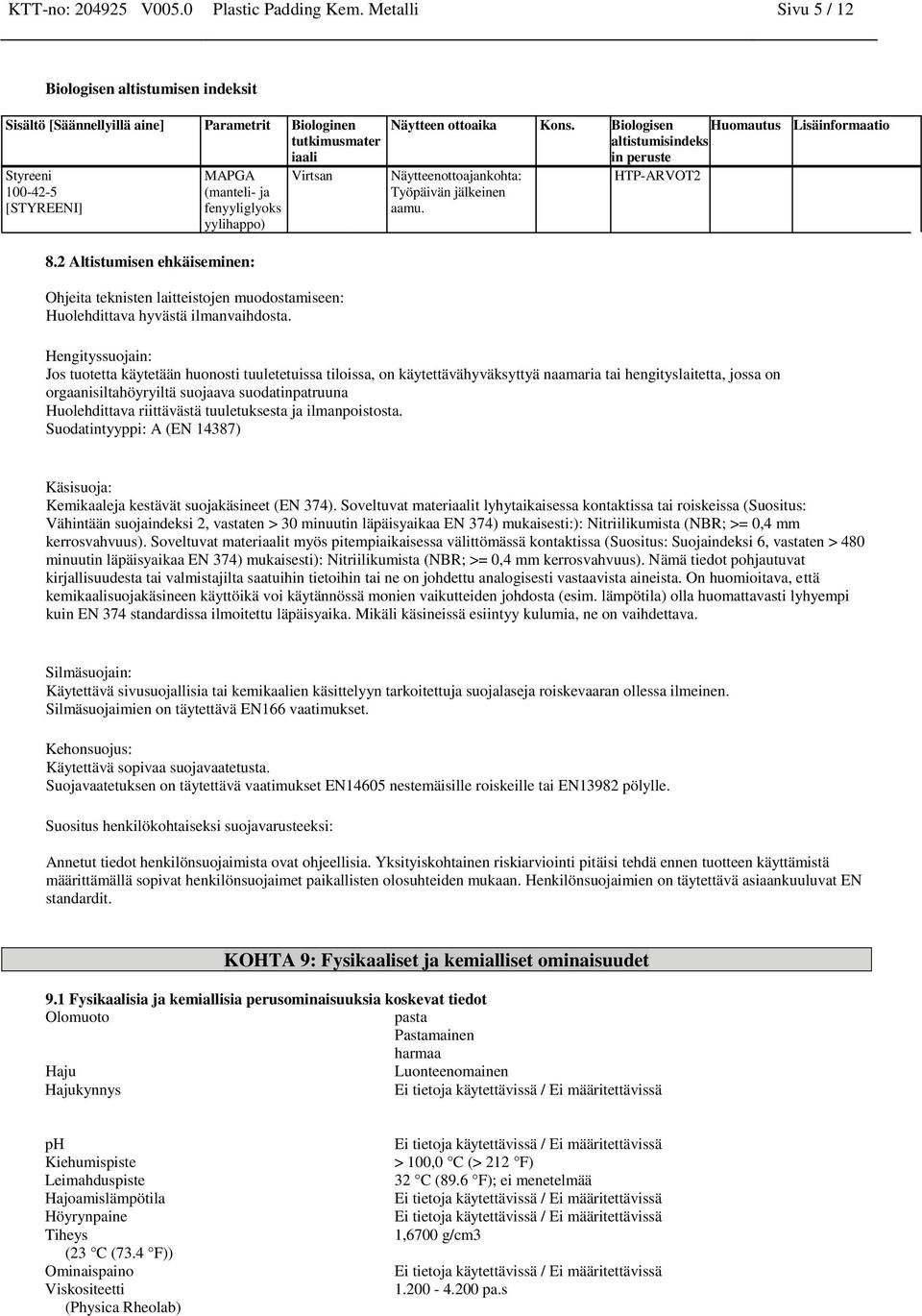 2 Altistumisen ehkäiseminen: Virtsan Ohjeita teknisten laitteistojen muodostamiseen: Huolehdittava hyvästä ilmanvaihdosta. Näytteen ottoaika Kons.
