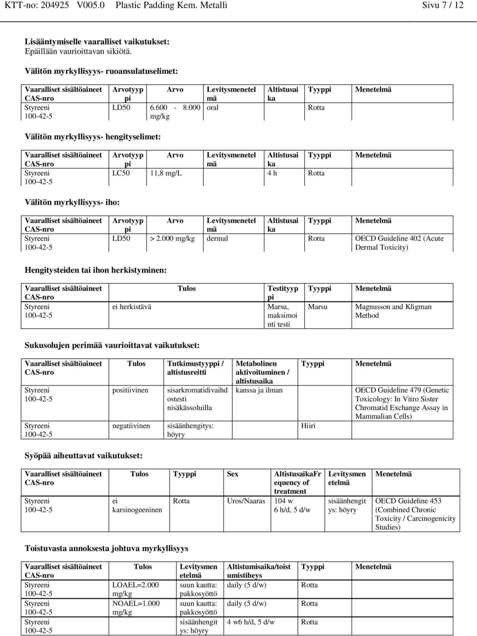 000 mg/kg Levitysmenetel mä oral Altistusai ka Tyyppi Rotta Välitön myrkyllisyys- hengityselimet: Arvotyyp Arvo Levitysmenetel Altistusai Tyyppi pi mä ka LC50 11,8 mg/l 4 h Rotta Välitön