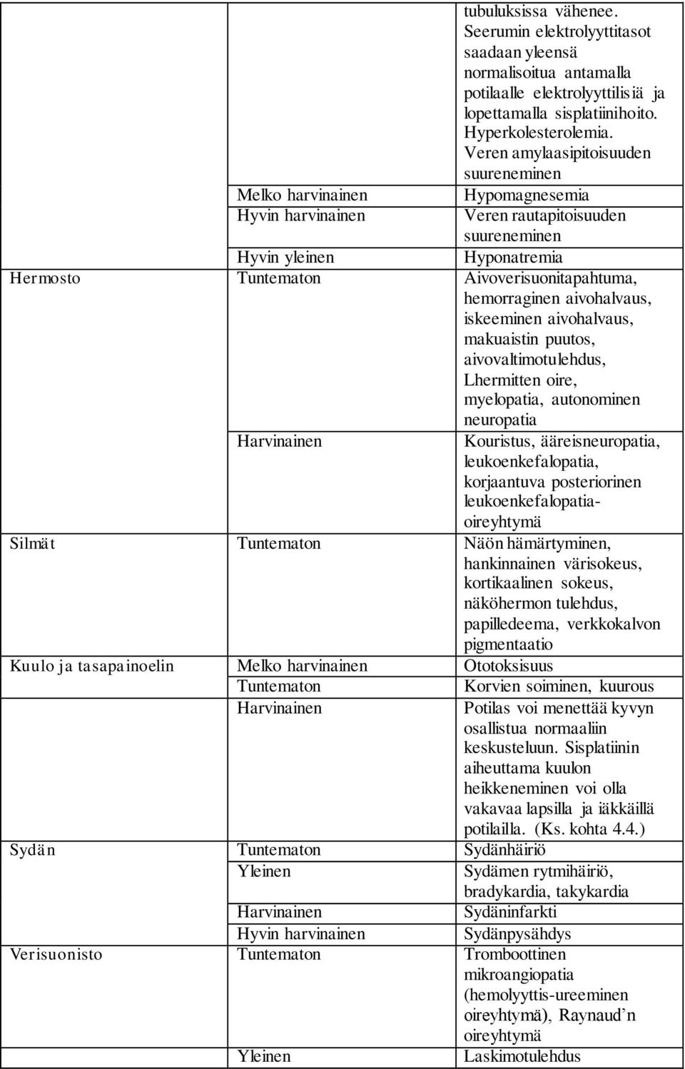 Veren amylaasipitoisuuden suureneminen Hypomagnesemia Veren rautapitoisuuden suureneminen Hyvin yleinen Hyponatremia Hermosto Tuntematon Aivoverisuonitapahtuma, hemorraginen aivohalvaus, iskeeminen