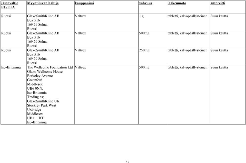 Greenford Middlesex UB6 0NN, Iso-Britannia Trading as; GlaxoSmithKline UK Stockley Park West Uxbridge Middlesex UB11 1BT Iso-Britannia Valtrex 1 g tabletti,