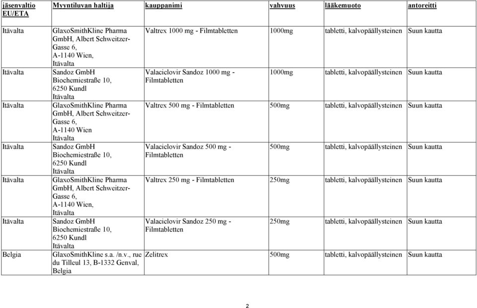 Itävalta GlaxoSmithKline Pharma GmbH, Albert Schweitzer- Gasse 6, A-1140 Wien, Itävalta Sandoz GmbH Biochemiestraße 10, 6250 Kundl Itävalta GlaxoSmithKline s.a. /n.v., rue du Tilleul 13, B-1332