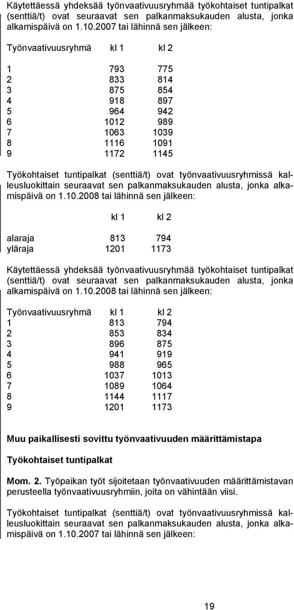 työnvaativuusryhmissä kalleusluokittain seuraavat sen palkanmaksukauden alusta, jonka alkamispäivä on 1.10.