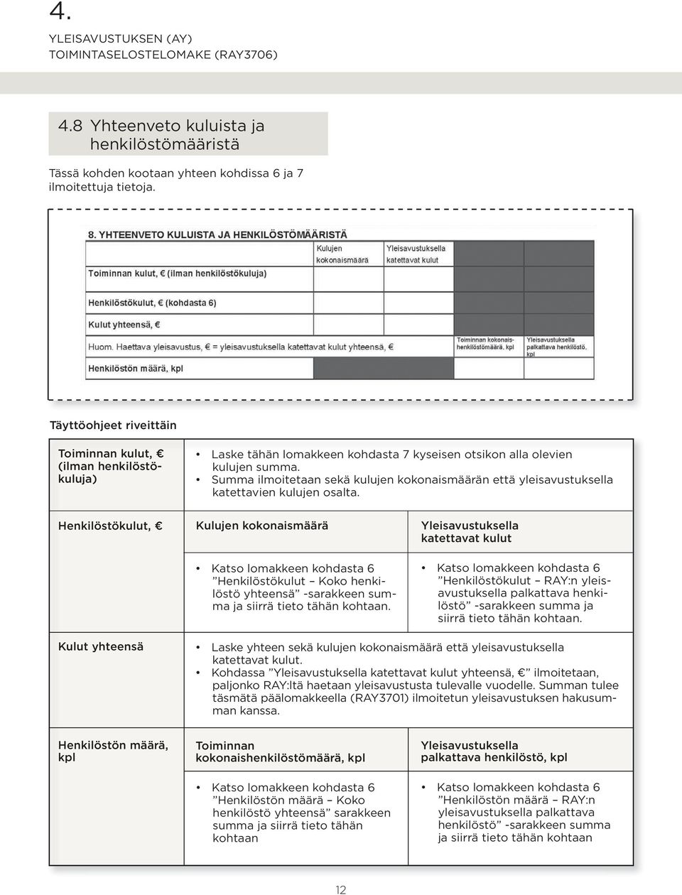 Summa ilmoitetaan sekä kulujen kokonaismäärän että yleisavustuksella katettavien kulujen osalta.