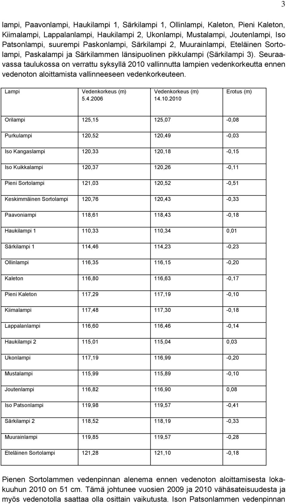 Seuraavassa taulukossa on verrattu syksyllä 2010 vallinnutta lampien vedenkorkeutta ennen vedenoton aloittamista vallinneeseen vedenkorkeuteen. 3 Lampi Vedenkorkeus (m) 5.4.2006 Vedenkorkeus (m) 14.