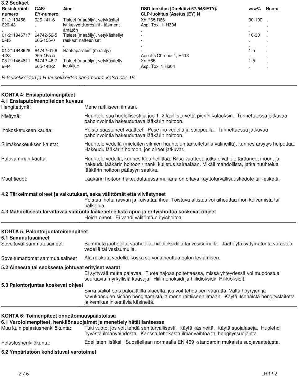 sanamuoto, katso osa 16 DSDluokitus (Direktiivi 67/548/ETY)/ CLPluokitus (Asetus (EY) N Xn;R65 R66 Asp Tox 1; H304 Aquatic Chronic 4; H413 Xn;R65 Asp Tox 1;H304 w/w% 30100 1030 15 15 Huom KOHTA 4: