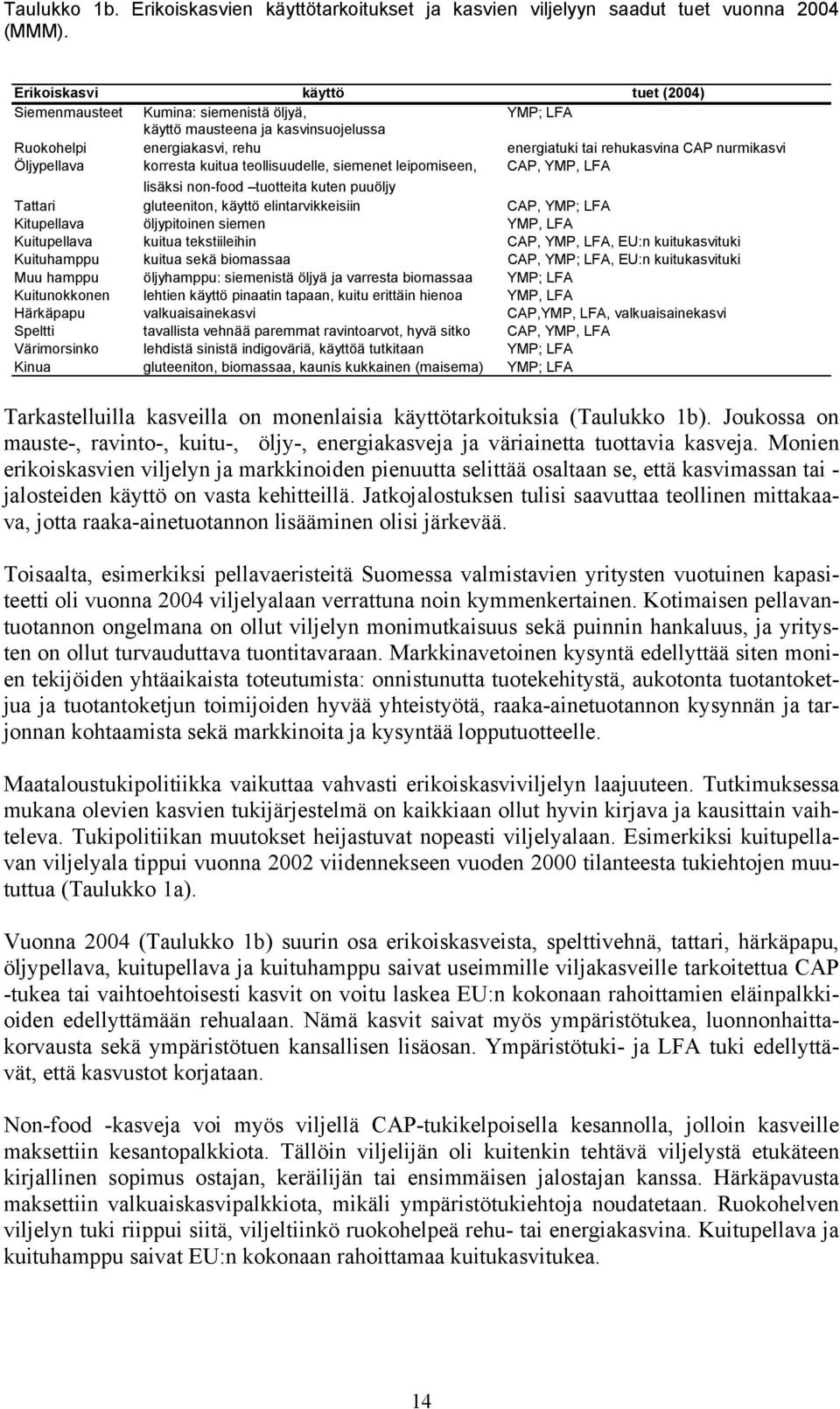 krresta kuitua tellisuudelle, siemenet leipmiseen, CAP, YMP, LFA lisäksi nn-fd tutteita kuten puuöljy Tattari gluteenitn, käyttö elintarvikkeisiin CAP, YMP; LFA Kitupellava öljypitinen siemen YMP,