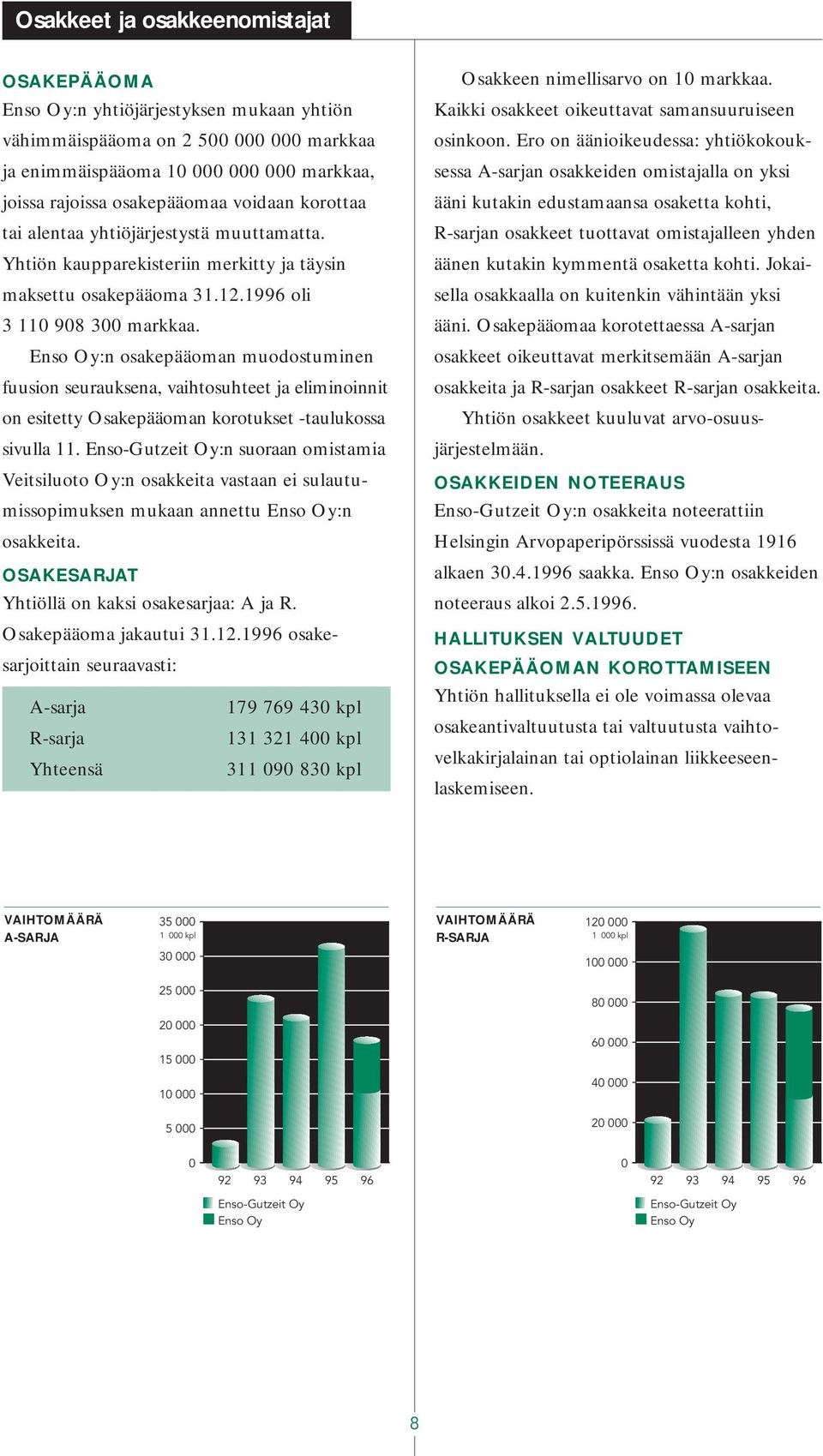 Enso Oy:n osakepääoman muodostuminen fuusion seurauksena, vaihtosuhteet ja eliminoinnit on esitetty Osakepääoman korotukset -taulukossa sivulla 11.