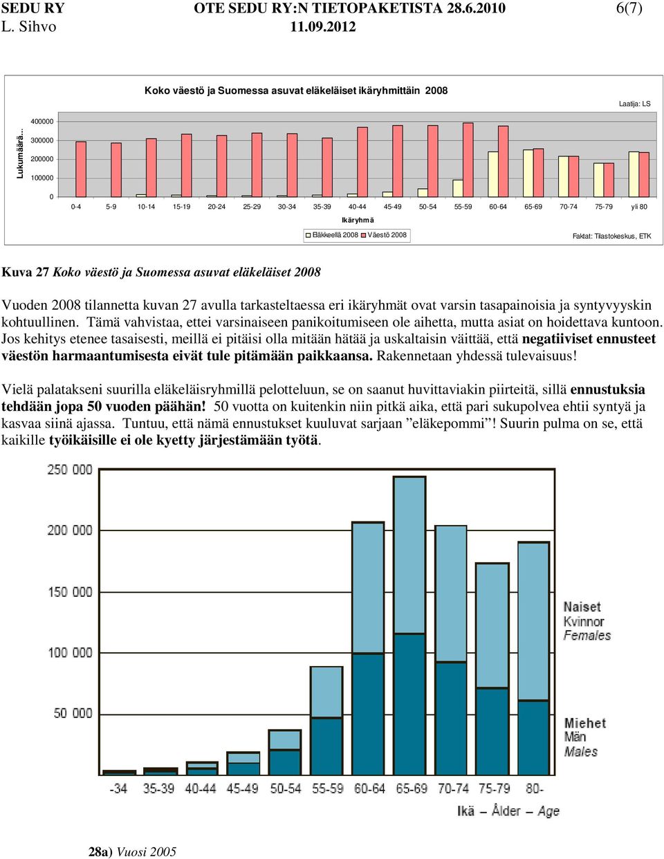 eläkeläiset 28 Vuoden 28 tilannetta kuvan 27 avulla tarkasteltaessa eri ikäryhmät ovat varsin tasapainoisia ja syntyvyyskin kohtuullinen.