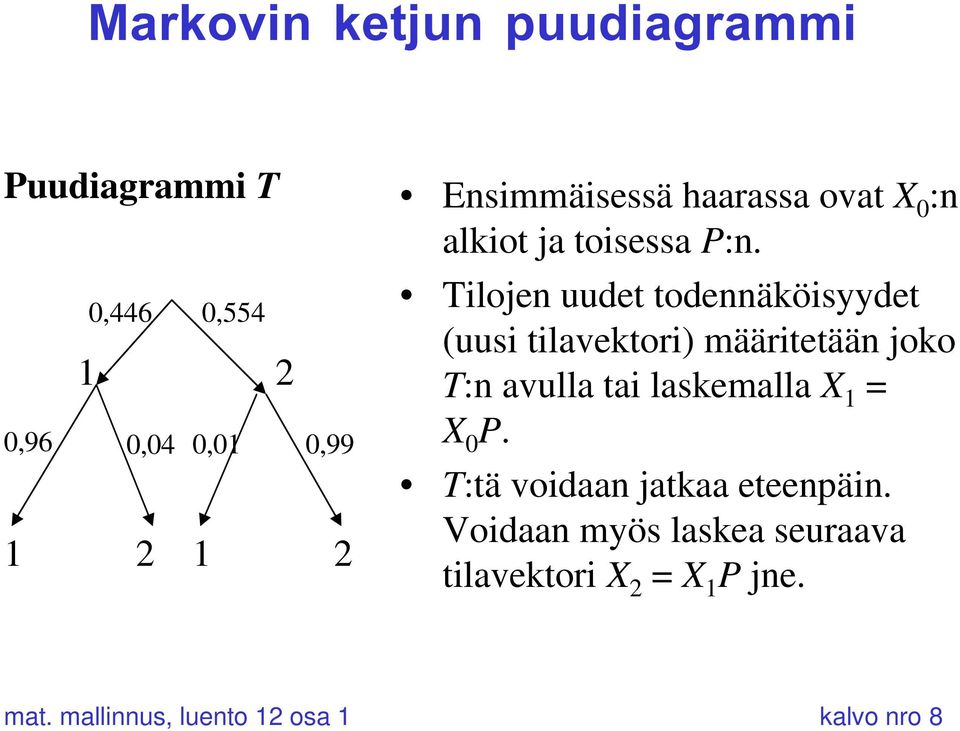 Tilojen uudet todennäköisyydet 0,446 0,554 (uusi tilavektori) määritetään joko 1 2 T:n avulla