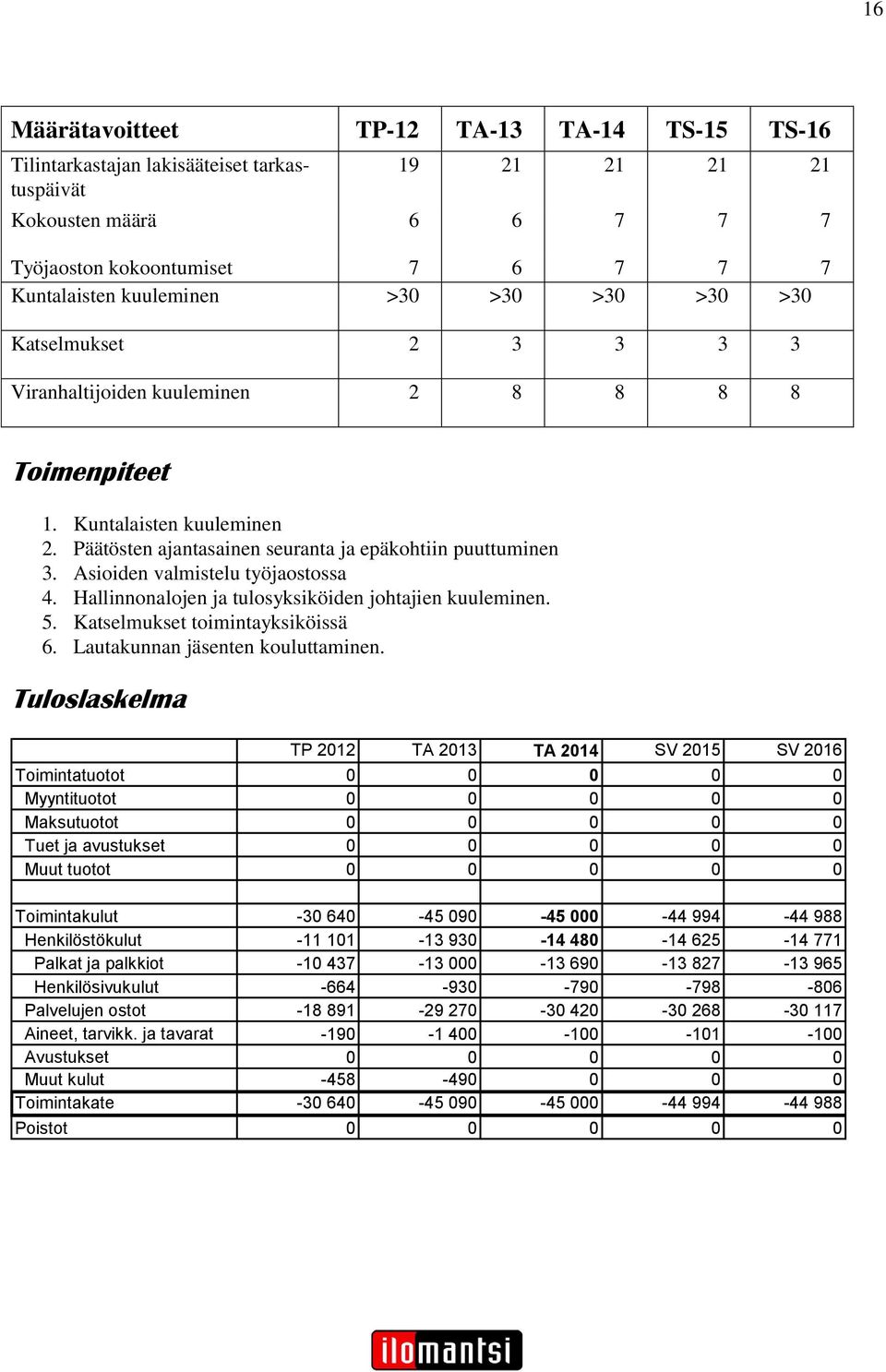 Asioiden valmistelu työjaostossa 4. Hallinnonalojen ja tulosyksiköiden johtajien kuuleminen. 5. Katselmukset toimintayksiköissä 6. Lautakunnan jäsenten kouluttaminen.