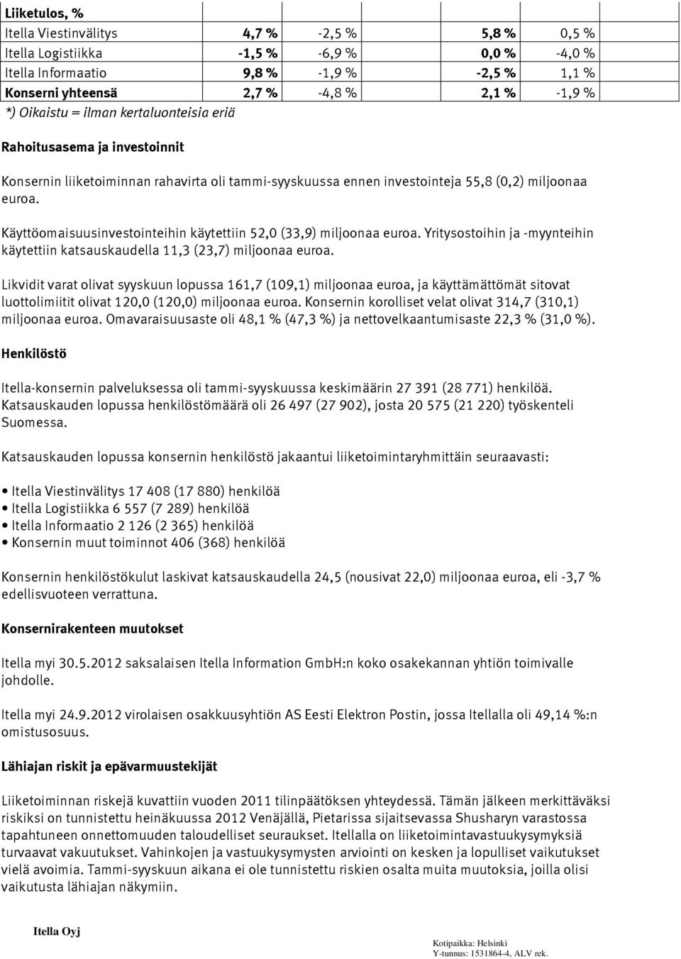 Käyttöomaisuusinvestointeihin käytettiin 52,0 (33,9) miljoonaa euroa. Yritysostoihin ja -myynteihin käytettiin katsauskaudella 11,3 (23,7) miljoonaa euroa.