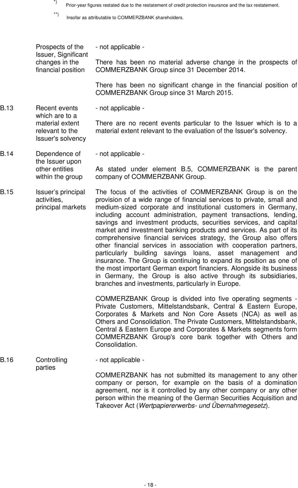 There has been no significant change in the financial position of COMMERZBANK Group since 31 March 2015. B.13 Recent events which are to a material extent relevant to the Issuer's solvency B.