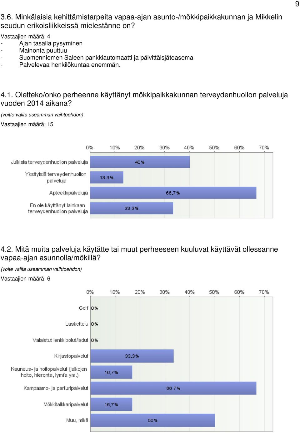 henkilökuntaa enemmän. 9 4.1. Oletteko/onko perheenne käyttänyt mökkipaikkakunnan terveydenhuollon palveluja vuoden 2014 aikana?