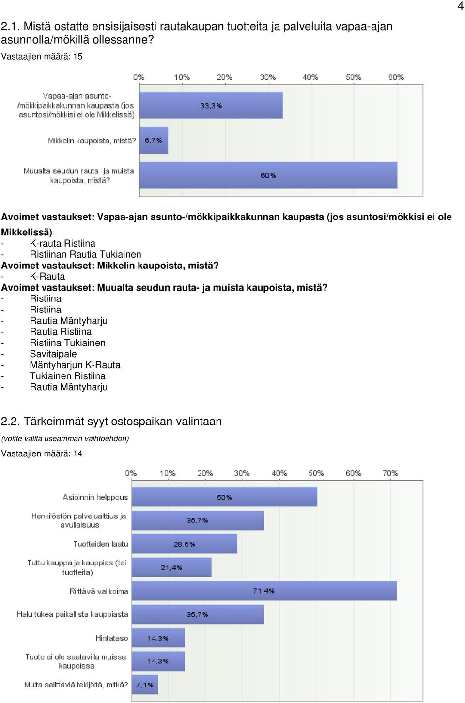 Avoimet vastaukset: Mikkelin kaupoista, mistä? - K-Rauta Avoimet vastaukset: Muualta seudun rauta- ja muista kaupoista, mistä?