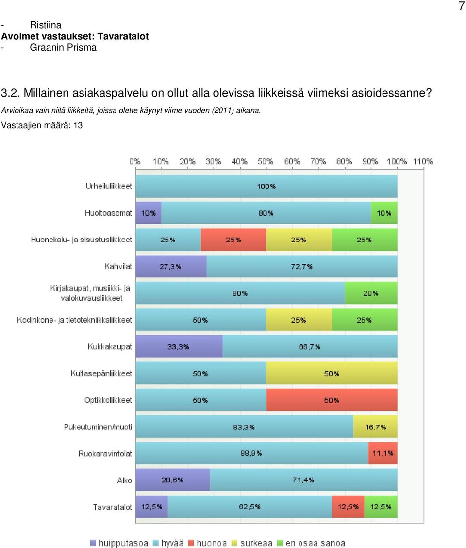 liikkeissä viimeksi asioidessanne?