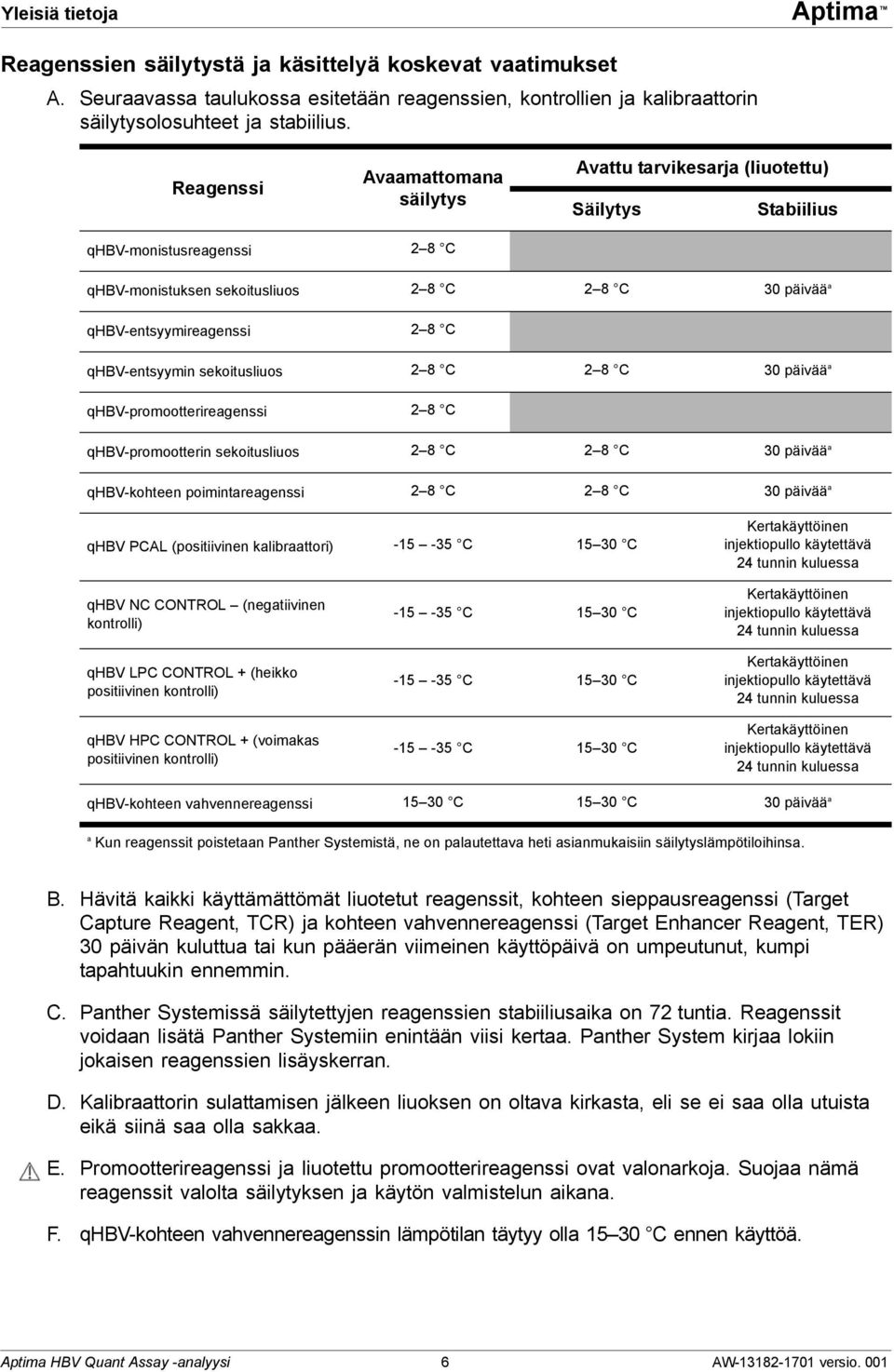 qhbv-entsyymin sekoitusliuos 2 8 C 2 8 C 30 päivää a qhbv-promootterireagenssi 2 8 C qhbv-promootterin sekoitusliuos 2 8 C 2 8 C 30 päivää a qhbv-kohteen poimintareagenssi 2 8 C 2 8 C 30 päivää a