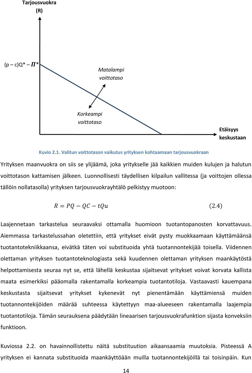 Luonnollisesti täydellisen kilpailun vallitessa (ja voittojen ollessa tällöin nollatasolla) yrityksen tarjousvuokrayhtälö pelkistyy muotoon: Laajennetaan tarkastelua seuraavaksi ottamalla huomioon