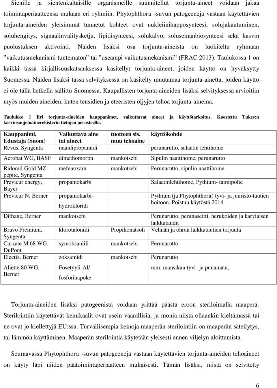 solukalvo, soluseinänbiosynteesi sekä kasvin puolustuksen aktivointi. Näiden lisäksi osa torjunta-aineista on luokiteltu ryhmään vaikutusmekanismi tuntematon tai useampi vaikutusmekanismi (FRAC 2013).