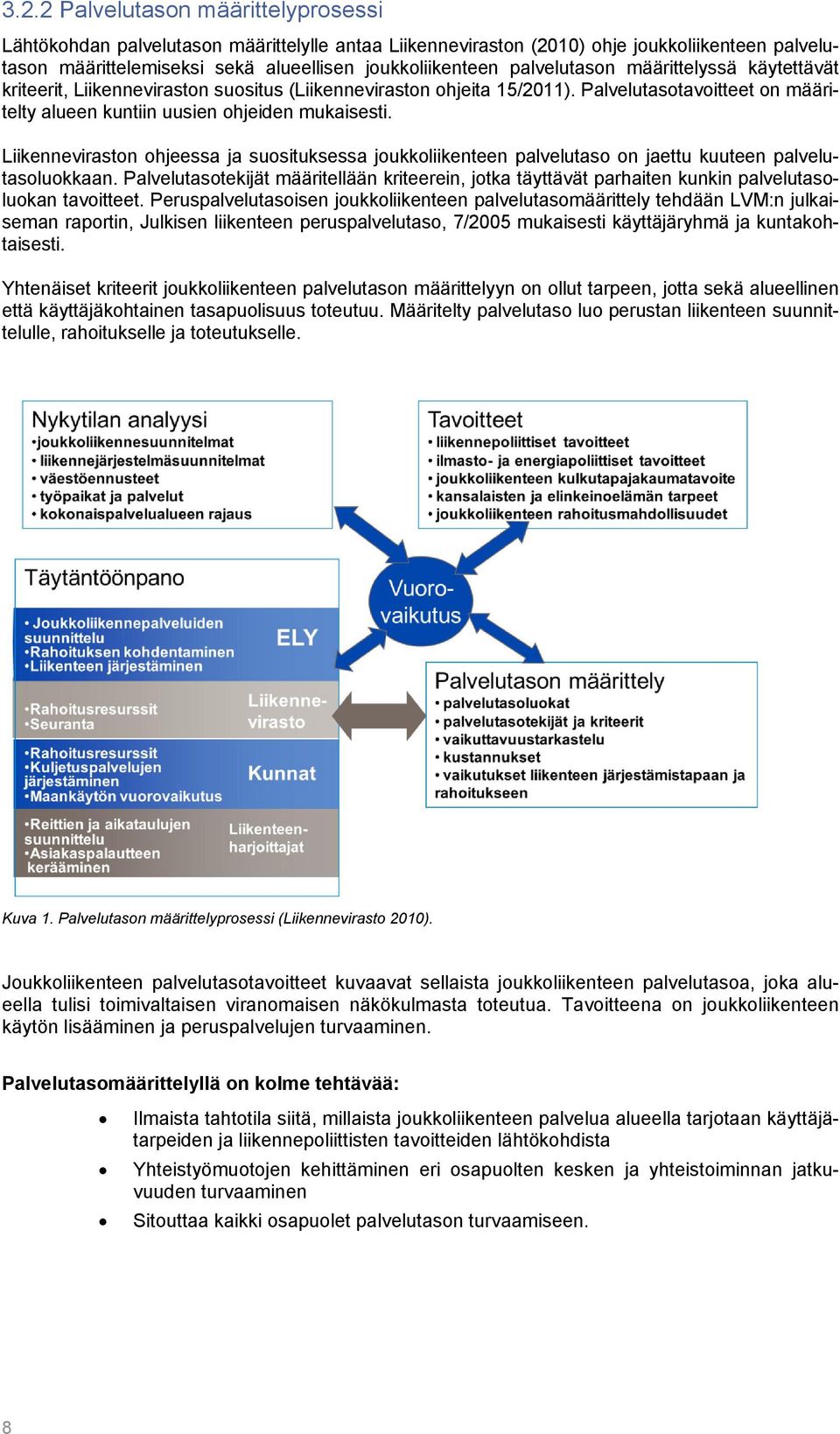 Liikenneviraston ohjeessa ja suosituksessa joukkoliikenteen palvelutaso on jaettu kuuteen palvelutasoluokkaan.