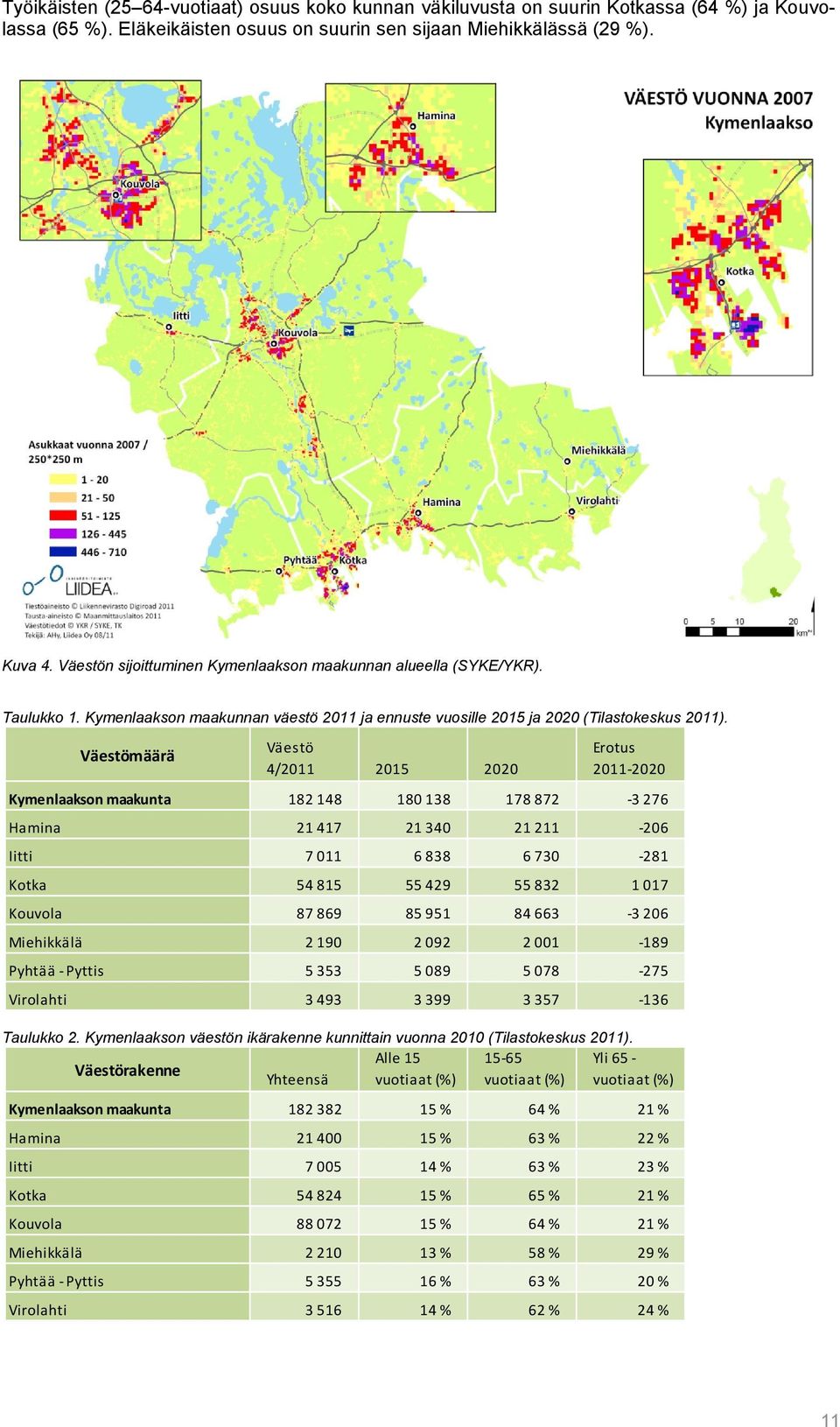 Väestömäärä Väestö 4/2011 2015 2020 Erotus 2011 2020 Kymenlaakson maakunta 182 148 180 138 178 872 3 276 Hamina 21 417 21 340 21 211 206 Iitti 7 011 6 838 6 730 281 Kotka 54 815 55 429 55 832 1 017