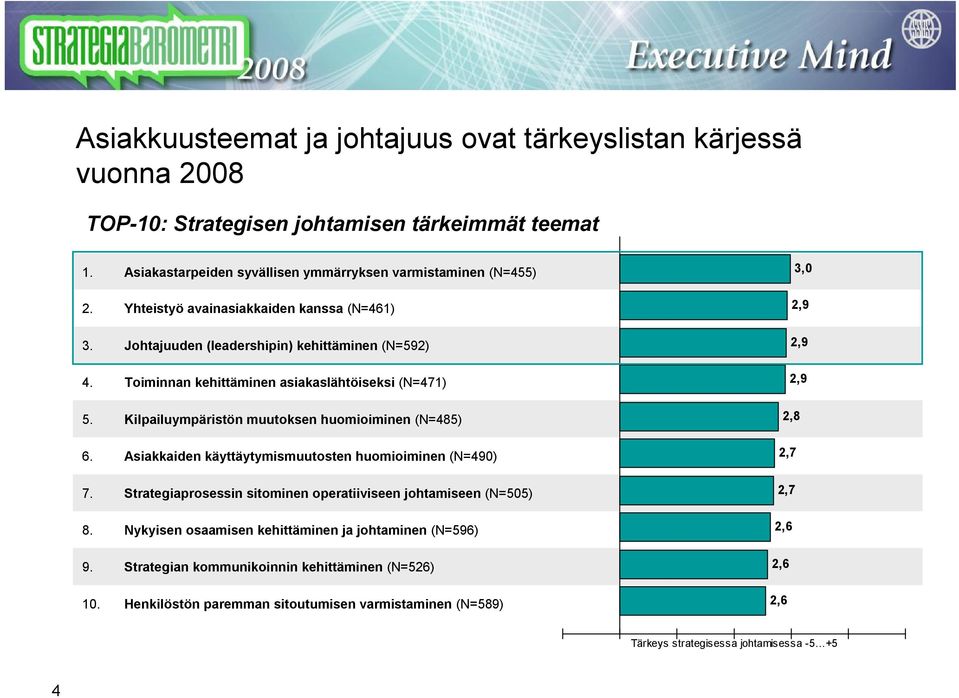 Toiminnan kehittäminen asiakaslähtöiseksi (=471) 5. Kilpailuympäristön muutoksen huomioiminen (=485) 6. Asiakkaiden käyttäytymismuutosten huomioiminen (=490) 7.