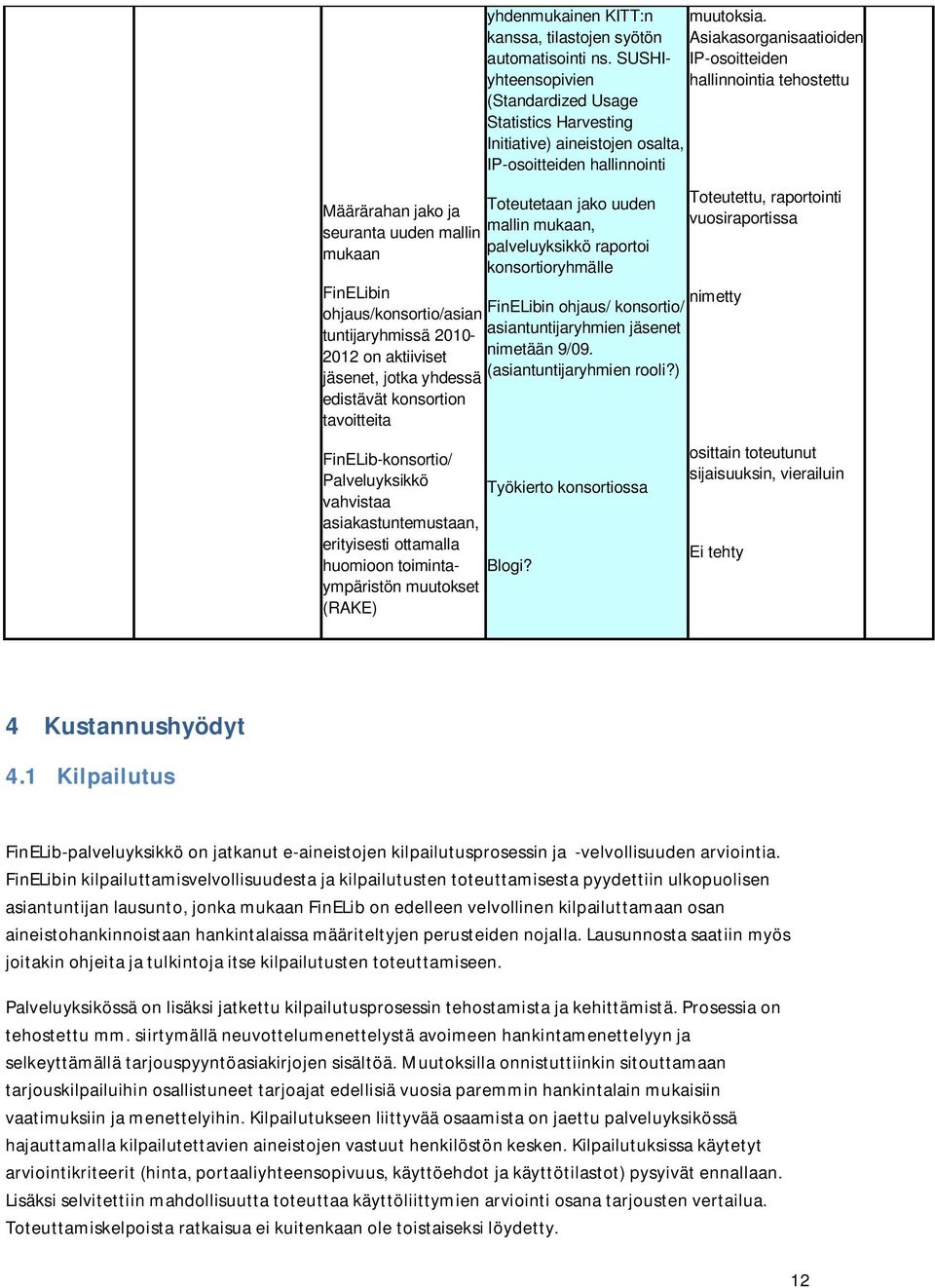 uuden seuranta uuden mallin mallin mukaan, mukaan palveluyksikkö raportoi konsortioryhmälle FinELibin ohjaus/konsortio/asian FinELibin ohjaus/ konsortio/ tuntijaryhmissä 2010- asiantuntijaryhmien