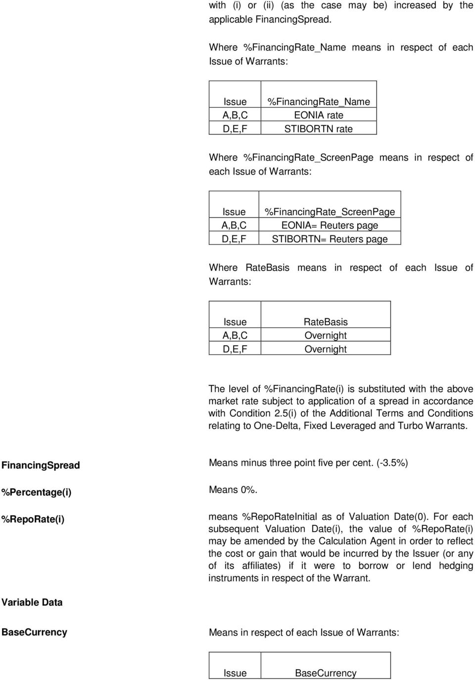 means in respect of each Issue of Warrants: Issue A,B,C D,E,F RateBasis Overnight Overnight The level of %FinancingRate(i) is substituted with the above market rate subject to application of a spread