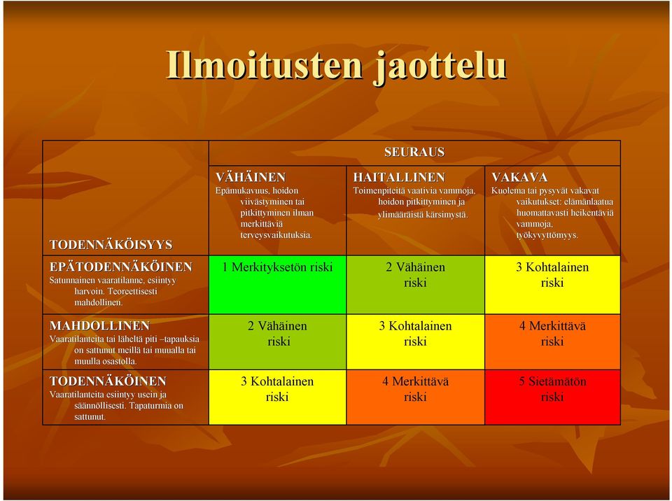 VAKAVA Kuolema tai pysyvät t vakavat vaikutukset: elämänlaatua huomattavasti heikentävi viä vammoja, työkyvytt kyvyttömyys. EPÄTODENN TODENNÄKÖINEN Satunnainen vaaratilanne, esiintyy harvoin.