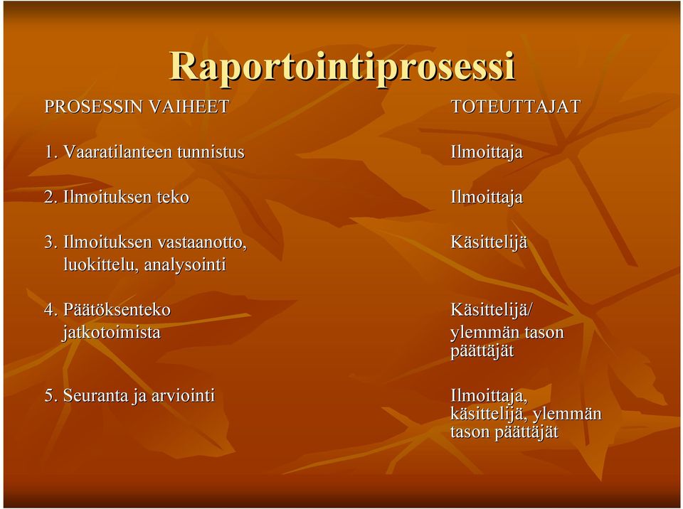 Ilmoituksen vastaanotto, Käsittelijä luokittelu, analysointi 4.