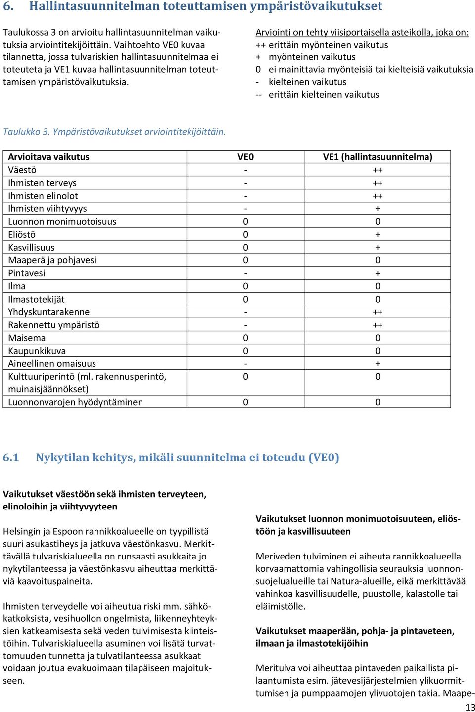 Arviointi on tehty viisiportaisella asteikolla, joka on: ++ erittäin myönteinen vaikutus + myönteinen vaikutus 0 ei mainittavia myönteisiä tai kielteisiä vaikutuksia kielteinen vaikutus erittäin