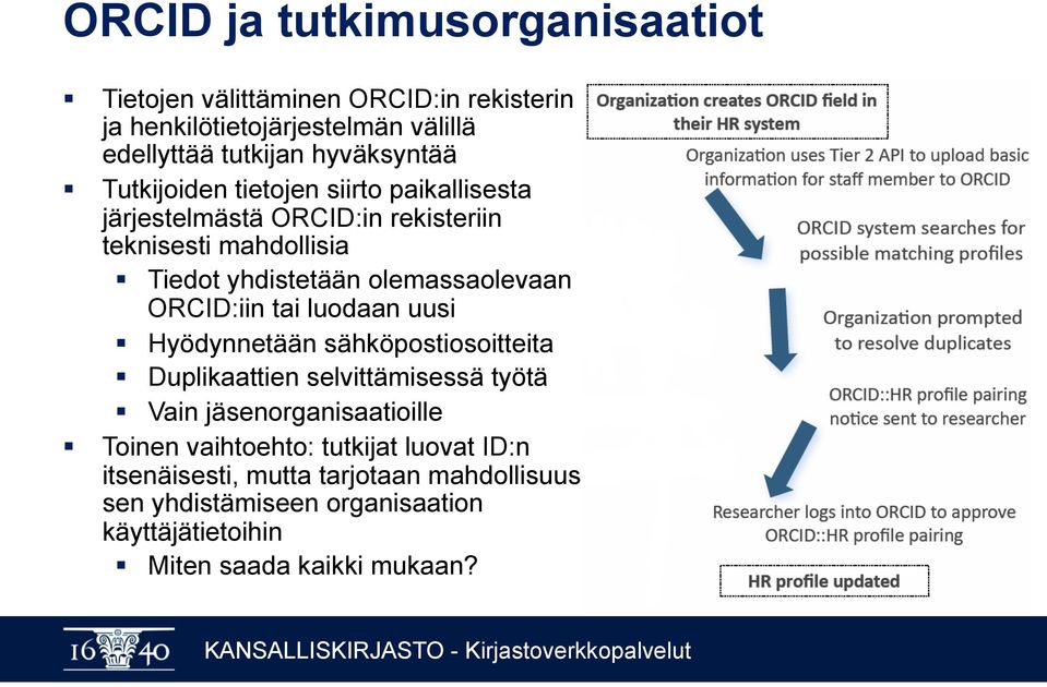 olemassaolevaan ORCID:iin tai luodaan uusi Hyödynnetään sähköpostiosoitteita Duplikaattien selvittämisessä työtä Vain jäsenorganisaatioille