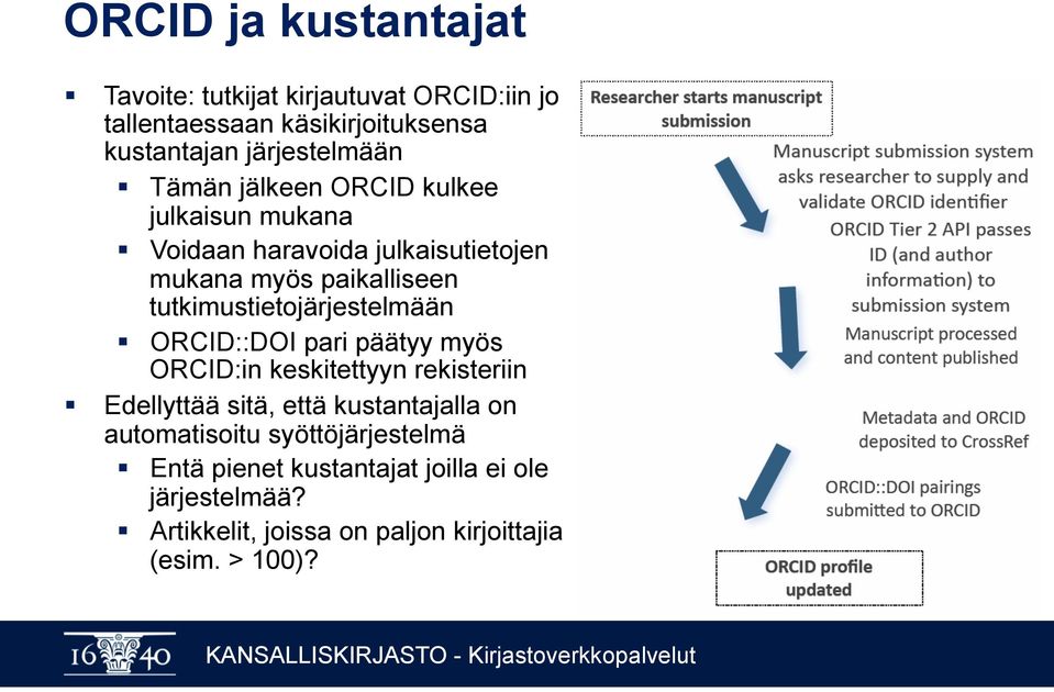 tutkimustietojärjestelmään ORCID::DOI pari päätyy myös ORCID:in keskitettyyn rekisteriin Edellyttää sitä, että