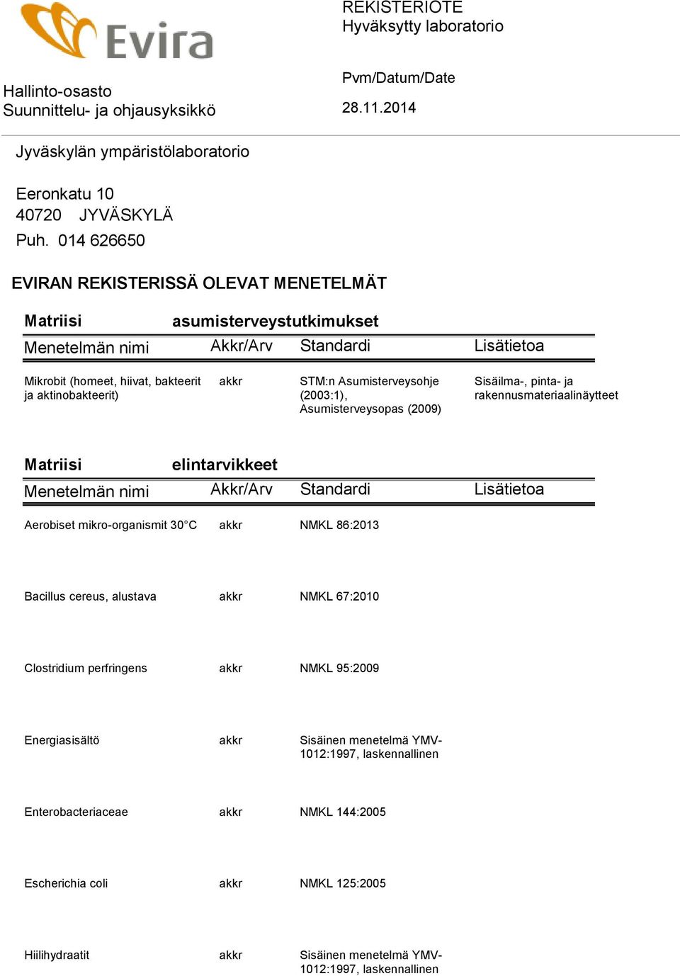 (2003:1), Asumisterveysopas (2009) Sisäilma-, pinta- ja rakennusmateriaalinäytteet elintarvikkeet Aerobiset mikro-organismit 30 C akkr NMKL 86:2013 Bacillus cereus,