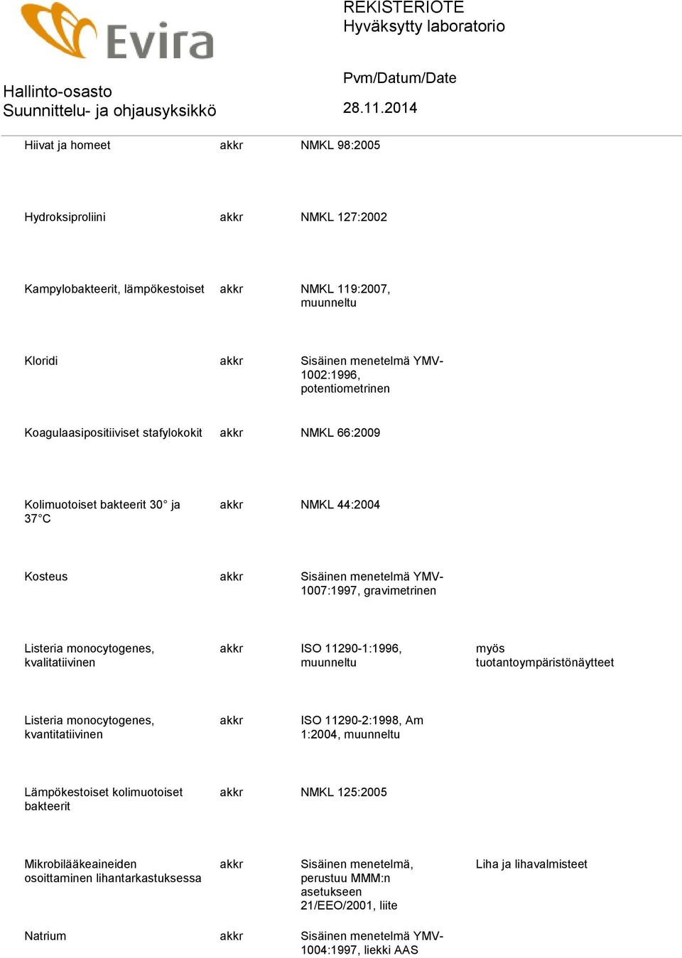 kvalitatiivinen akkr ISO 11290-1:1996, myös tuotantoympäristönäytteet Listeria monocytogenes, kvantitatiivinen akkr ISO 11290-2:1998, Am 1:2004, Lämpökestoiset kolimuotoiset bakteerit akkr NMKL