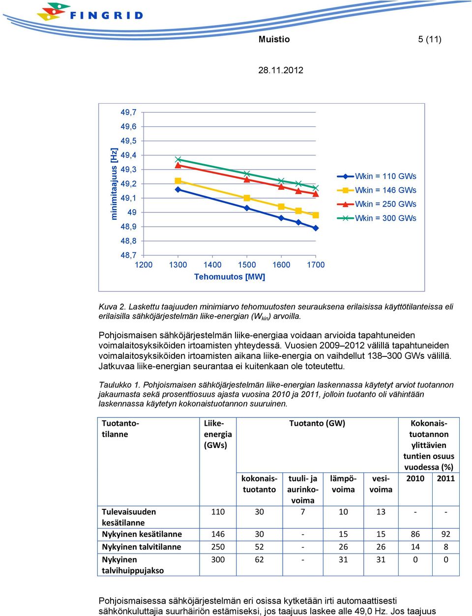 Pohjoismaisen sähköjärjestelmän liike-energiaa voidaan arvioida tapahtuneiden voimalaitosyksiköiden irtoamisten yhteydessä.