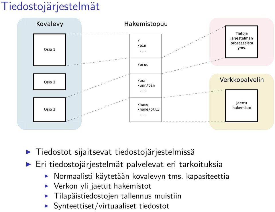 käytetään kovalevyn tms.