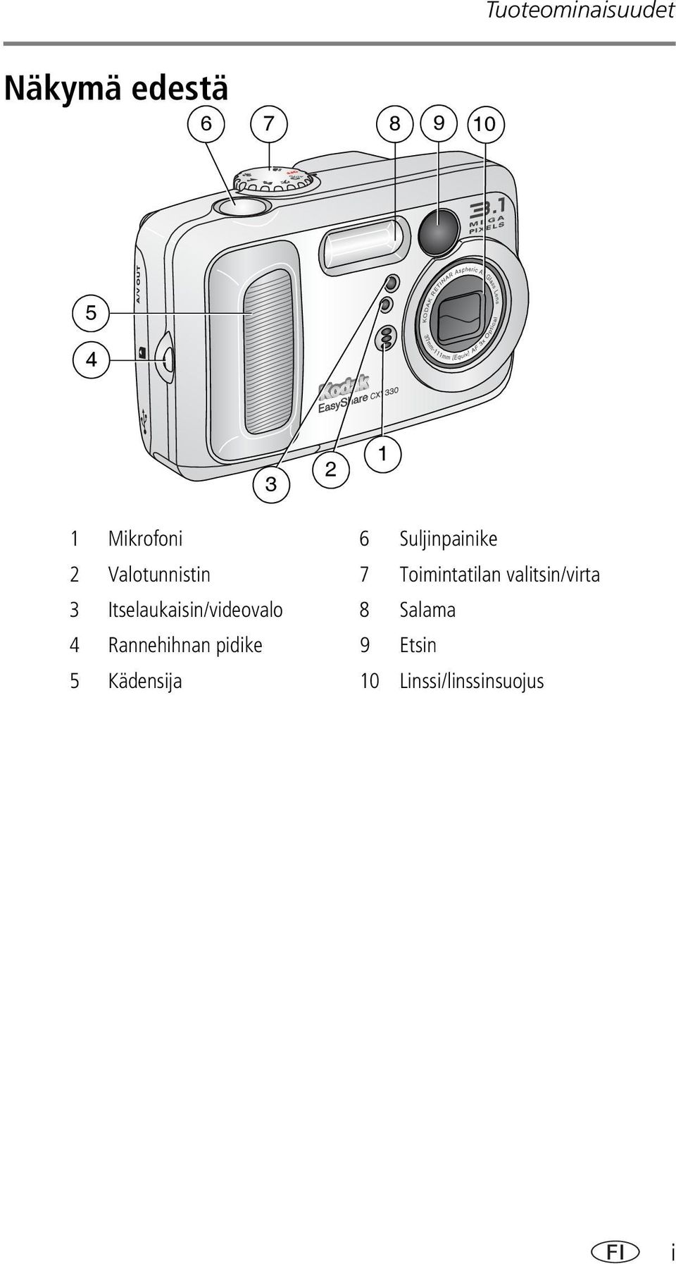 valitsin/virta 3 Itselaukaisin/videovalo 8 Salama 4